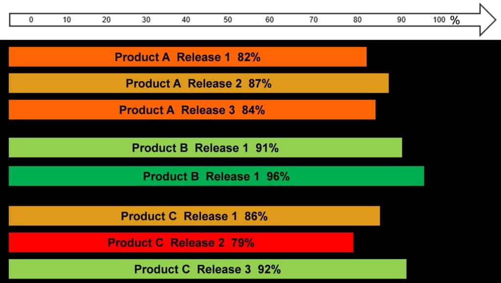 KPIs and Metrics – is there a difference?