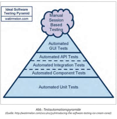 Robotic Process Automation