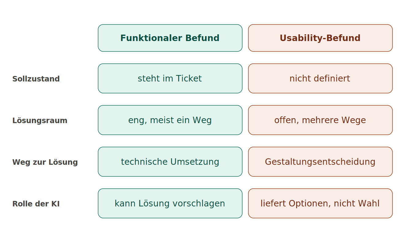 Abbildung1